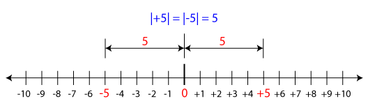 Absolute-Value.png