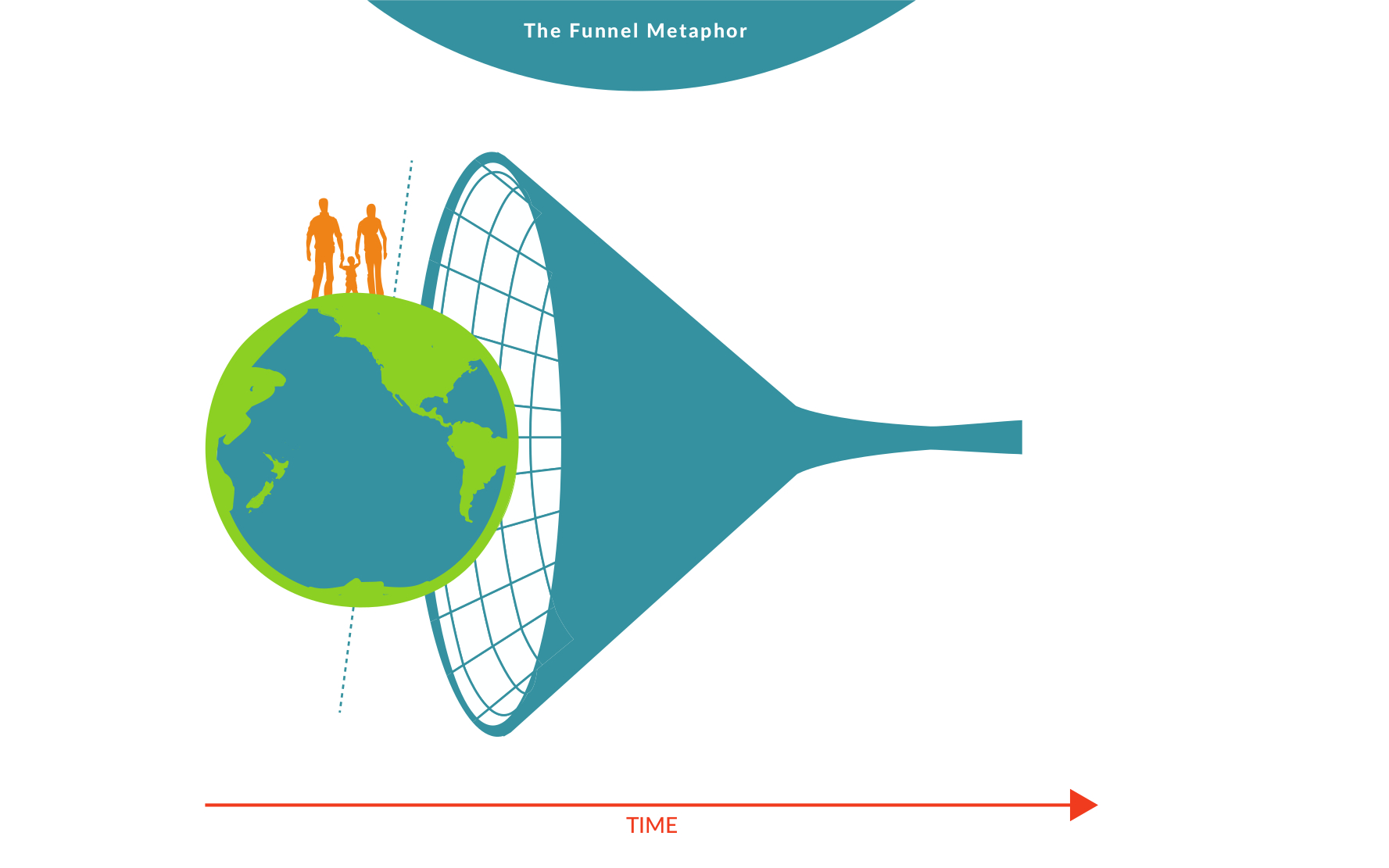 Metaphore of the Funnel.JPG