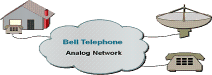 WEVA Telephone Network.gif