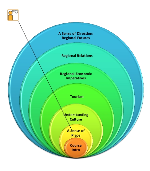 AST1000-Overview-Module-2.jpg