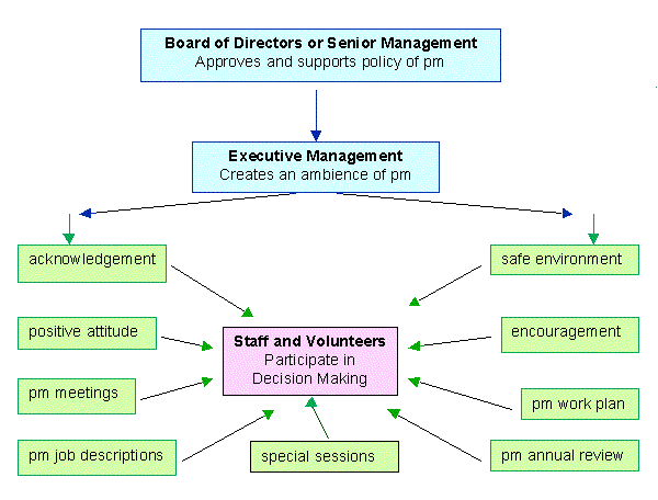 File:PB-pm.gif
