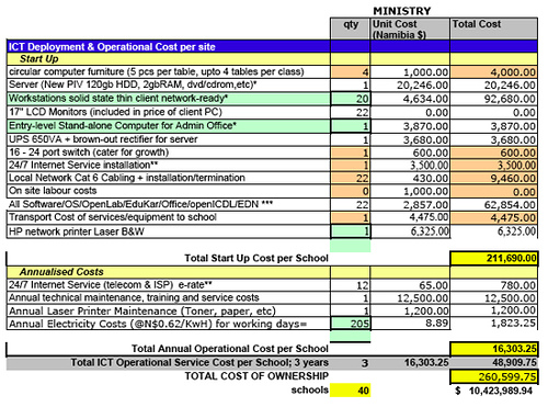 File:TCO-CommercialServiceProvider.png