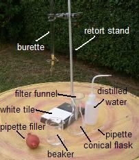 File:Titration.jpg