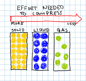 File:Atoms.png