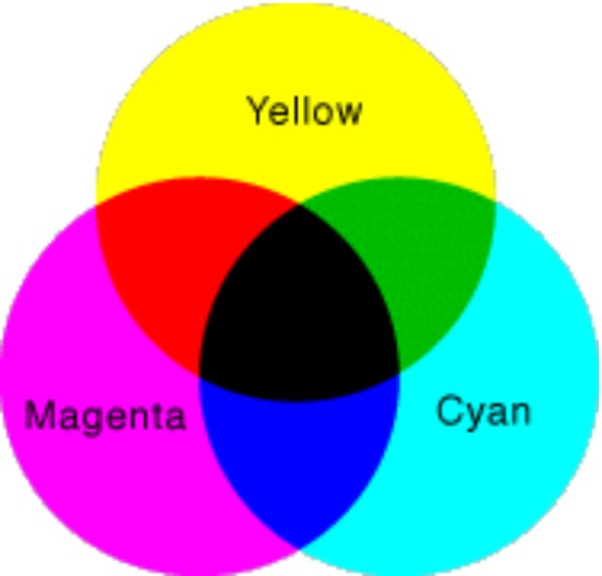 File:Colormixing2.jpg