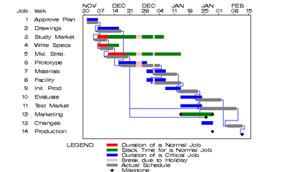 File:Gantt-chart-example.png