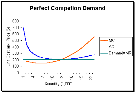 File:Perfect-competition-demand.gif