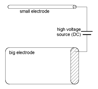 File:Asymmcapa.png