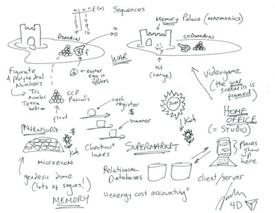 File:Mathworld concepts.jpg