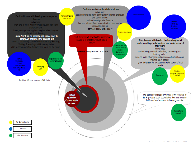 File:Stonefieldslearningprinciples.jpg