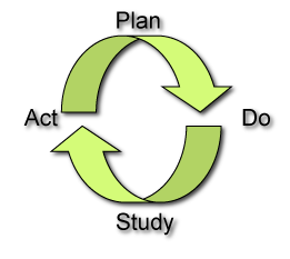 Pdsa-cycle.png