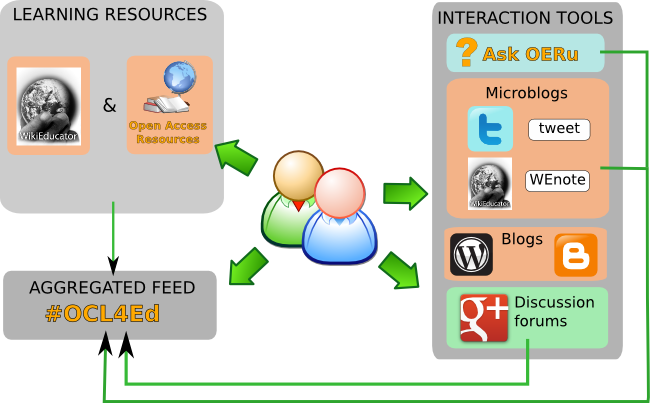 File:OCL4Ed-learning-system.png