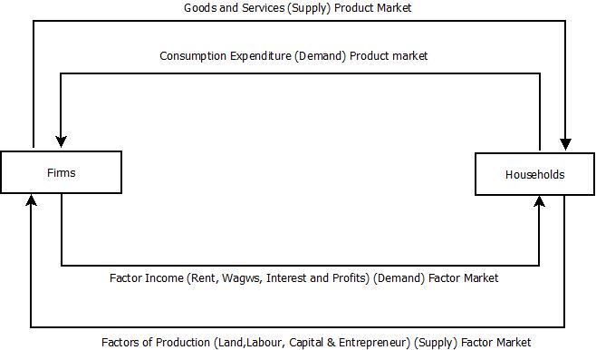 Circular flow of Income.jpeg