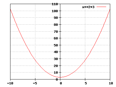 Graph (mayer).gif