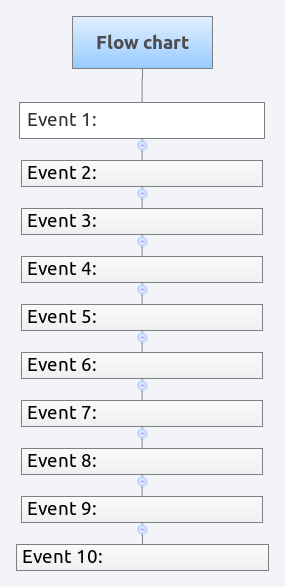File:Flow-chart-diagam.png