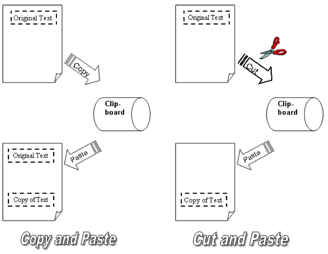 File:Excel-copy-cut-paste.png