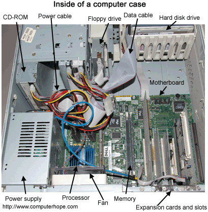 File:WEVA Inside a Computer.gif