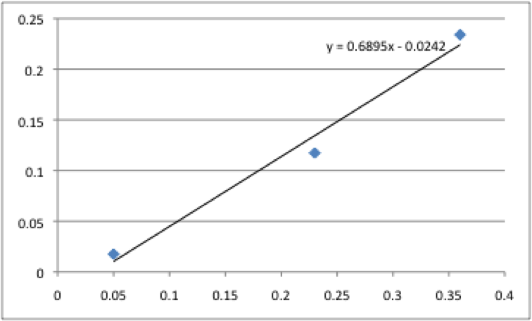 File:Lidc002 graph.png