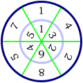File:Numbercircle.png