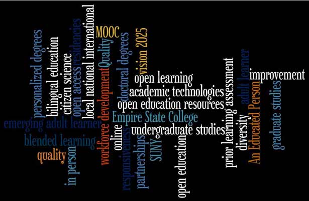 Wordle of terms