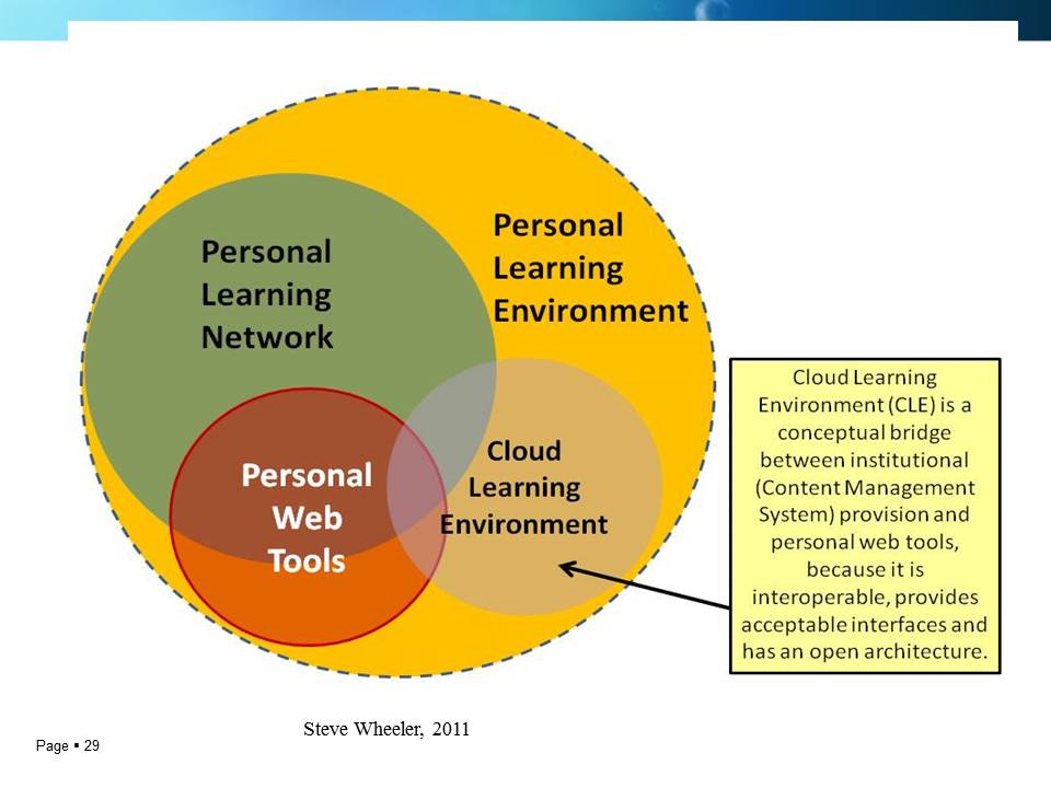 VC3--Panda--Design Issues in eLearning 1.jpg