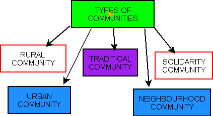 TYPES OFCOM.png