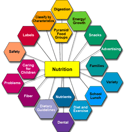 File:--image.Nutrition.gif