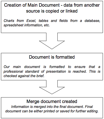 Ioa-flowchart.png