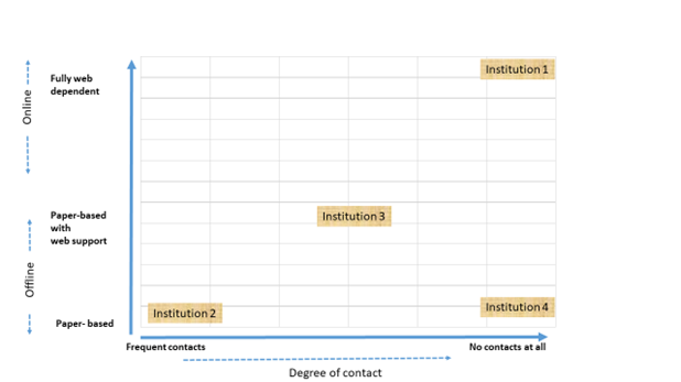 SystemsView Act 1.png