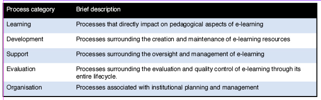 File:EMM-Process areas.jpg