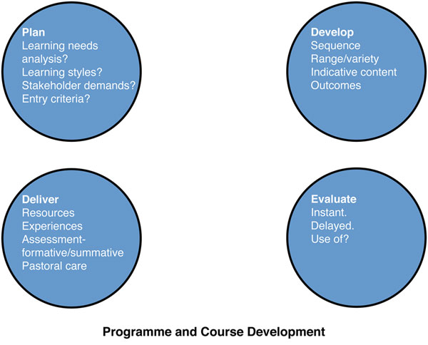 File:Programme&CourseDev.jpg