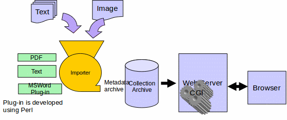 File:WorkingOfGreenStoneResourceManagementSoftware.png