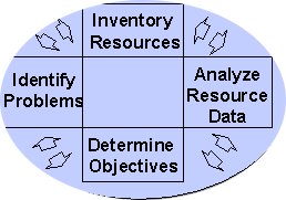 450px\right\thumb\A diagram of planning process