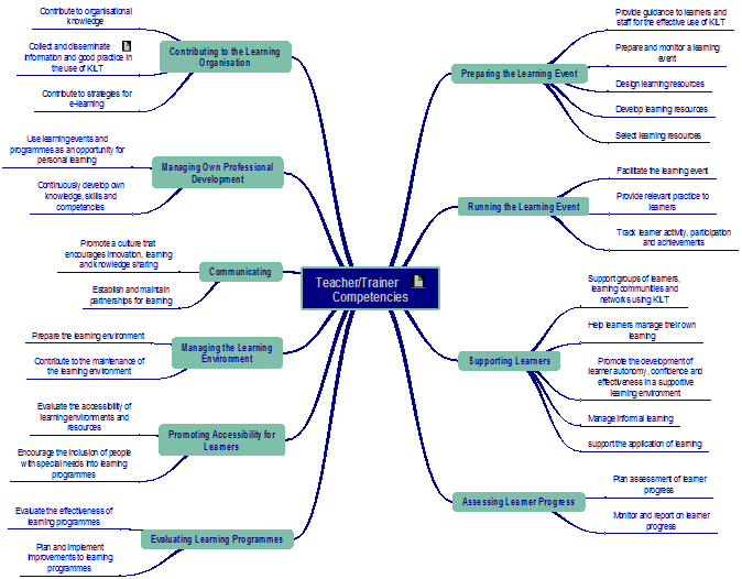 Competency-mindmap.gif