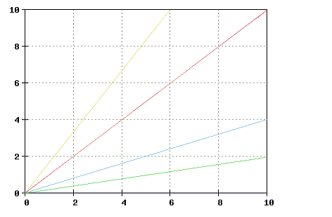 Test graph.gif
