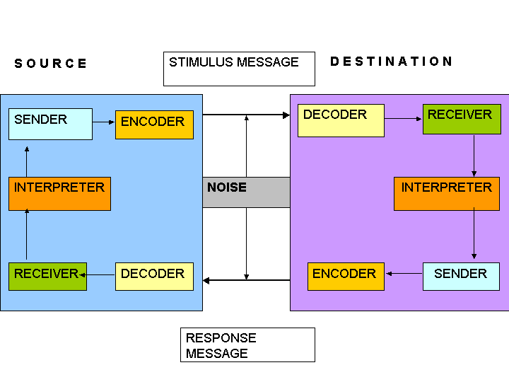 Communication Model.png