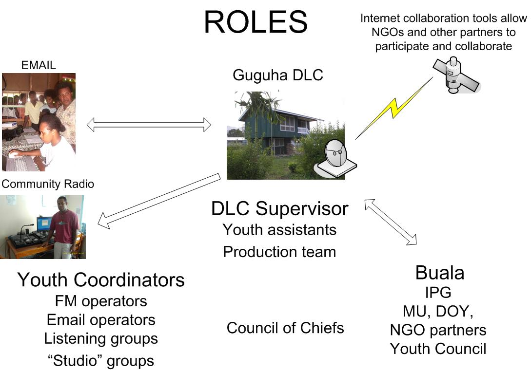 ICT Isabel roles.jpg