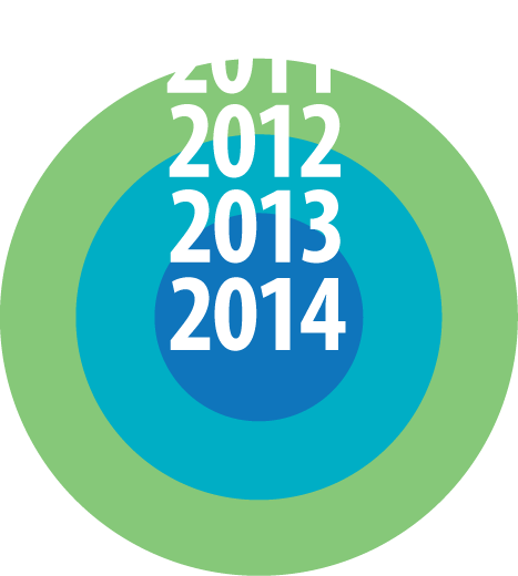 File:Stenz dates2014.png
