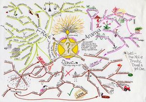 Guru Mindmap.jpg