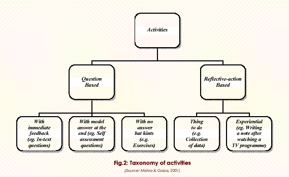 Activities.gif