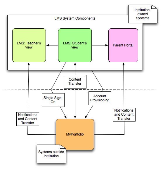 Figure2- interoperability interactions.jpg