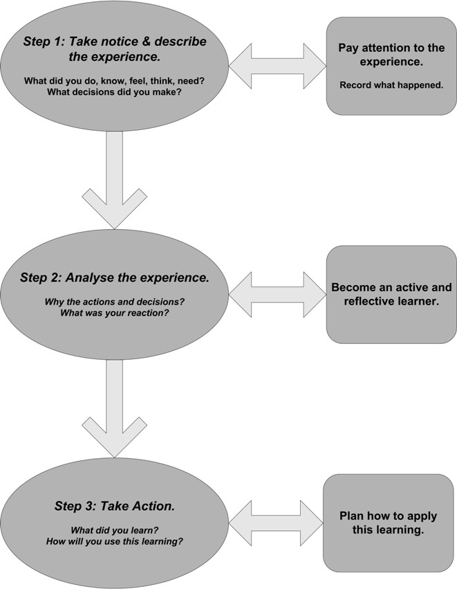 Thesis Three-Step RF.jpg