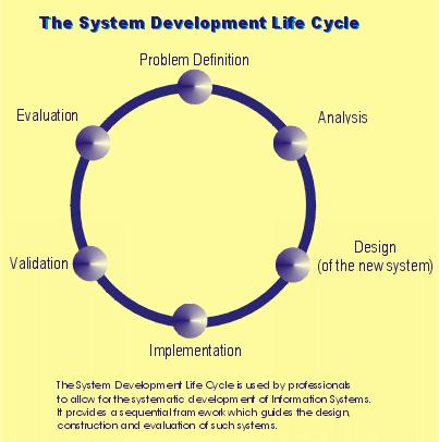 SDLC.jpg