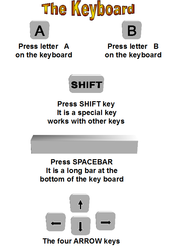 Keysonkeyboard.png