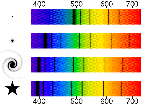 File:RedShift.gif