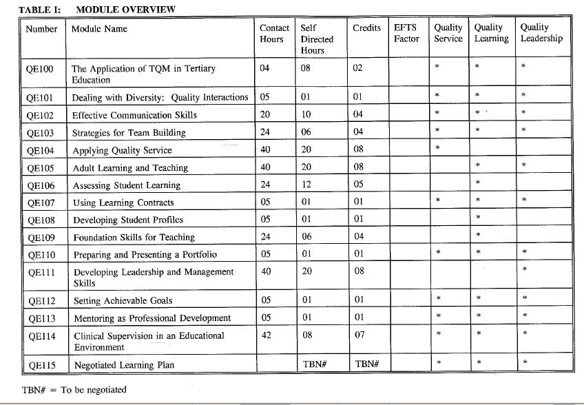 CEQ modules.jpg