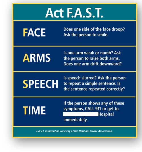FAST Acronym