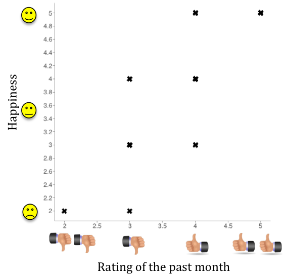 File:Positive correlation.png
