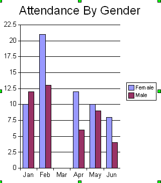 TheSavedChart.png