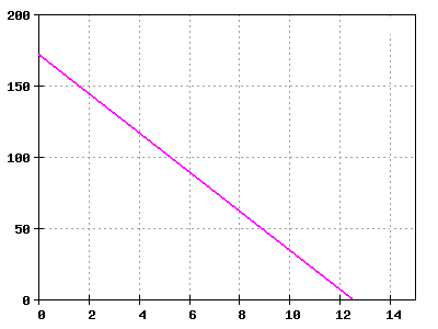 Zeit-Orts-Diagramm